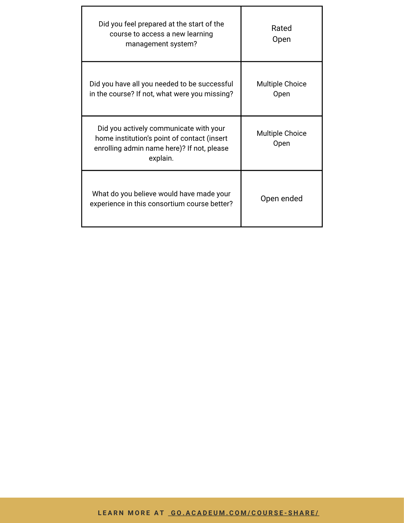 Student Communication Post Course Experience Survey (2).png